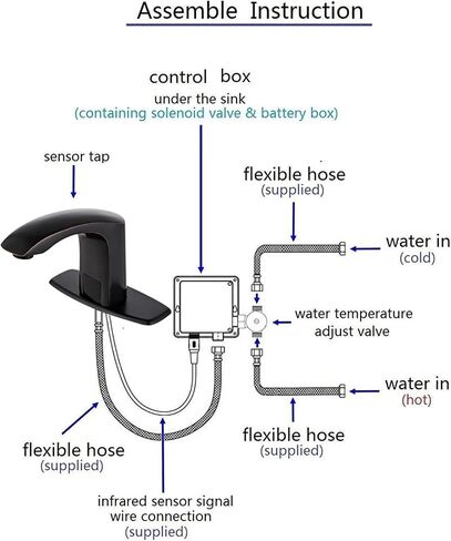 Sensor Automatic Touchless Bathroom Sink Faucet Hot & Cold Mixer Cover Plate Included Faucet,Chrome Finished in Saudi Arabia