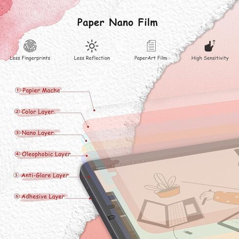 واقي شاشة بيرسيم مكون من عبوتين من ملمس الورق متوافق مع iPad Mini 6 (8.3 بوصة) 2021، مضاد للتوهج لجهاز iPad Mini الجيل السادس من الرسم، خالٍ من الفقاعات، حساسية عالية للمس، صديق للحافظة in Kuwait