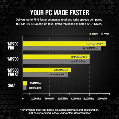 Corsair MP700 PRO 2TB M.2 PCIe Gen5 x4 NVMe 2.0 SSD - M.2 2280 - قراءة تسلسلية تصل إلى 12400 ميجابايت/ثانية - TLC NAND عالي الكثافة - أسود in Saudi Arabia