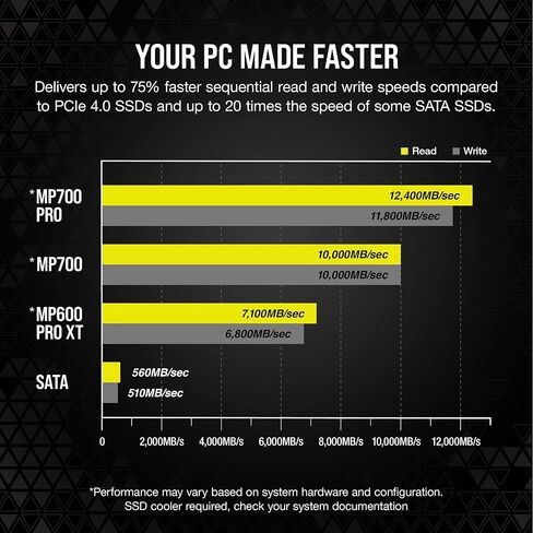 Corsair MP700 PRO 2TB M.2 PCIe Gen5 x4 NVMe 2.0 SSD – M.2 2280 – Up to 12,400MB/sec Sequential Read – High-Density TLC NAND – Black in Kuwait
