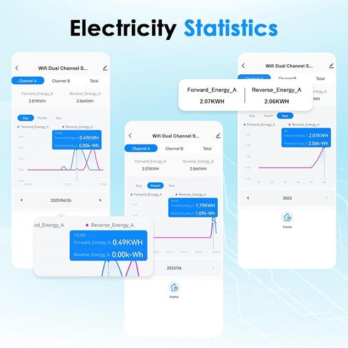 Smart Energy Monitor, Two-Way Bilateral Energy Meter,Tuya App with 2PCS 120A CT Current Transformers Clamps,WiFi AC 110V 220V Electricity Current Voltage Monitoring in Kuwait