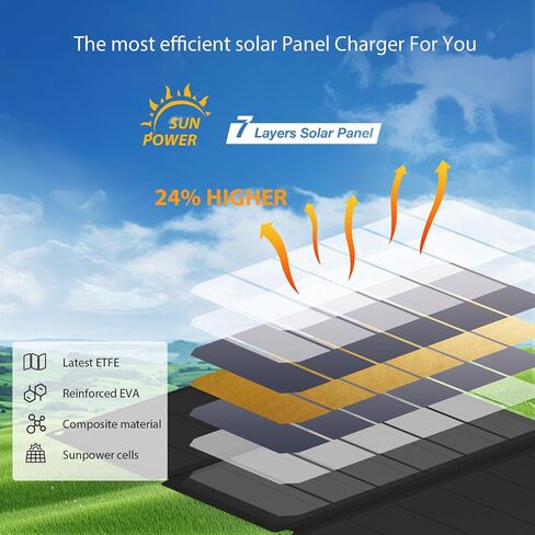 Solar Portable Charger 54W, Ericsity Solar Phone Charger USB Solar Panel Portable for Camping Foldable Solar Panel with USB-C Fast Charging Output and ETFE Surface Material in Saudi Arabia