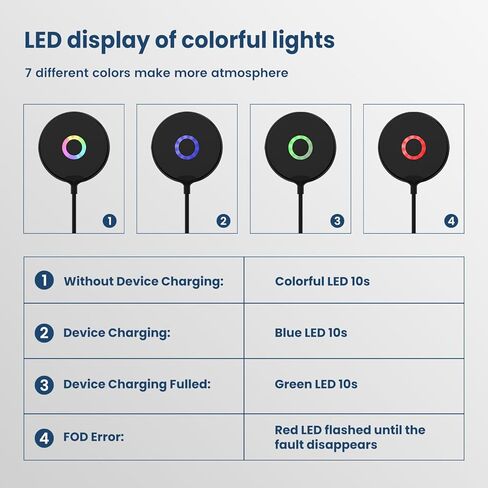 شاحن لاسلكي مغناطيسي Mag-Safe، شاحن سريع 15 وات RGB Lights لوحة شحن لاسلكية، وسادة شحن لاسلكية مغناطيسية قوية Mag-Safe مع كابل USB-C لسلسلة iPhone 15/14/13/12 - أسود in Kuwait