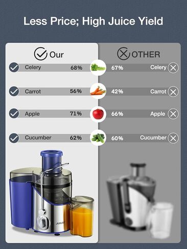 Juicer Machines, Juilist 3" Wide Mouth, Max 800W, 3-Speed 400W Easy-Clean | Max power 800W in Saudi Arabia