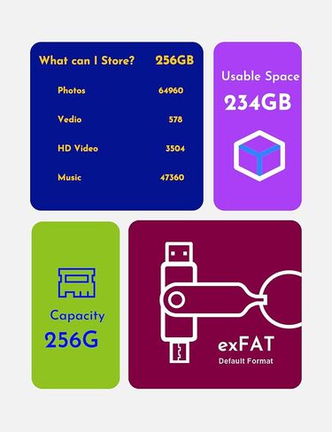 محرك فلاش MOSDART 1 تيرابايت سريع USB C مزدوج مع سلسلة مفاتيح - 2 في 1 OTG USB 3.1 Type-C Thumb Drive Memory Stick لهواتف USB-C Android وiPhone 15 وMacBook وiPad وأجهزة الكمبيوتر والمزيد، أصفر in Saudi Arabia