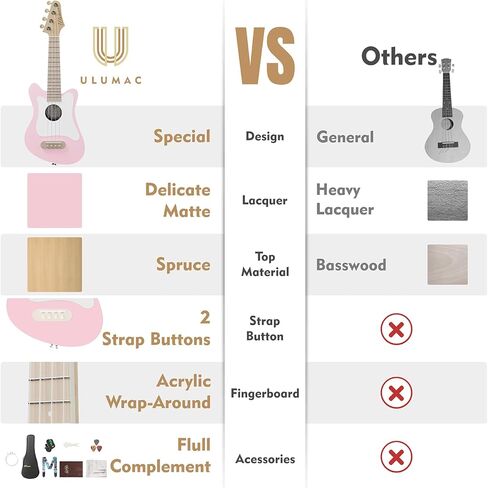 سوبرانو القيثارة، شكل أنيق مع مجموعة بيك جارد بيضاء من خشب التنوب مقاس 21.5 بوصة مع حقيبة أزعج، موالف رقمي، أوتار بديلة، 3 قطع جيتار، حزام، قماش، أخضر نعناعي، P005WGN in Kuwait