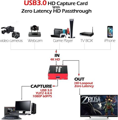 مسجل التقاط الشاشة TreasLin، لا يتطلب جهاز كمبيوتر، مسجل HDMI 1080P، تسجيل بنقرة واحدة، مسجل شاشة متوافق مع صندوق التلفزيون Xbox One PS4 Wii U Switch محاضرات المدرسة، لا يتطلب جهاز كمبيوتر... in Kuwait