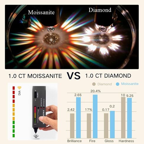 Moissanite Women's Engagement Rings, Solitaire Promise Rings VVS1 Clarity 1Ct Sterling Silver with 18K Gold Plated Wedding band in Kuwait