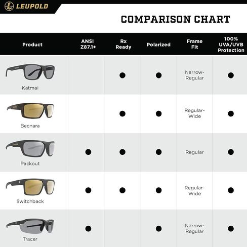 Leupold Switchback Performance Eyewear with Polarized Lenses in Saudi Arabia