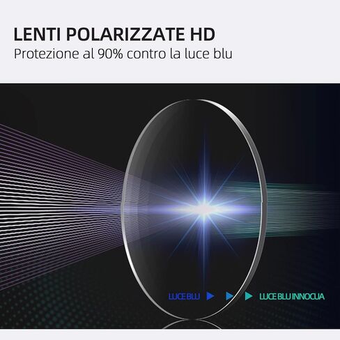 نظارات القراءة ZENOTTIC الزرقاء المقاومة للضوء للنساء والرجال in Kuwait