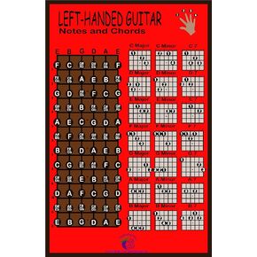 PLUM ROSE Left-Handed Guitar Chord Poster (11x17) - Guitar Chord Chart - Educational Music Poster