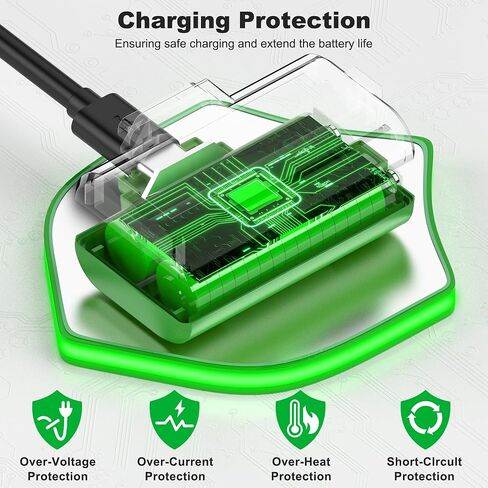 حزمة بطارية وحدة تحكم Xbox القابلة لإعادة الشحن مع 4 أغطية خلفية وكابل شحن USB C، 2 × 3600 مللي واط في الساعة بطارية وحدة تحكم Xbox One ومجموعة الشاحن لجهاز تحكم Xbox Series X/S in Saudi Arabia