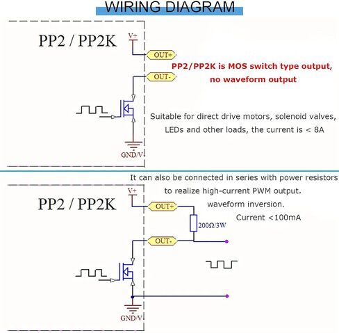 وحدة محرك تأخير الدورة ZK-PP2K 8A وضع مزدوج عالي الطاقة PWM وحدة تحكم في سرعة محرك التعتيم LCD دورة تردد النبض 1 هرتز - 150 كيلو هرتز، مع كابل أحمر وأسود in Saudi Arabia