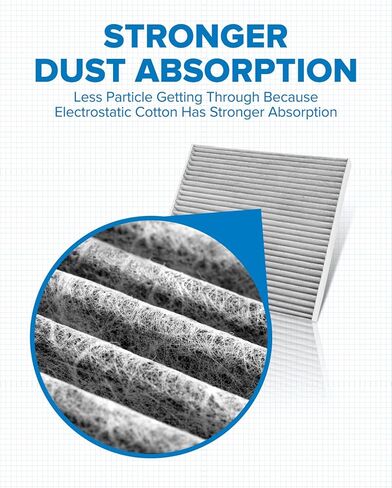 PHILTOP ACF036 (CF10135) Premium Cabin Air Filter, Replacement for EL (1997-2000, 2002-2005), RSX (2002-2006), Civic (2001-2005), CR-V (2002-2006), Element (2003-2011), CSX 2006, Pack of 2 in Kuwait