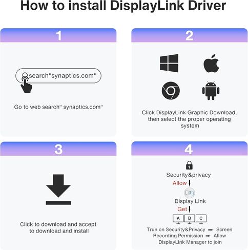 محطة إرساء iVANKY 14 في 1 FusionDock Pro 1 MacBook DisplayLink مع محول طاقة 150 وات، شاشة ثلاثية 4K@60 هرتز لـ M1/ M2/ M3 MacBook Air/Pro Dock 3HDMI 2.0، 96W PD، 6 USB، صوت Ethernet SD/TF in Saudi Arabia