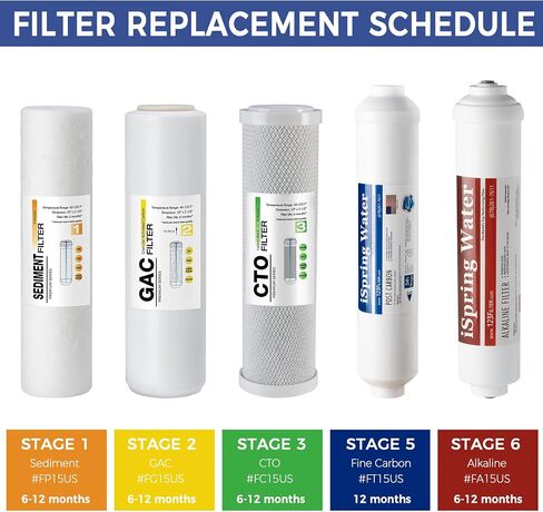 iSpring FA15US Premium 10-inch Universal Inline Alkaline Replacement Water Filter Cartridge with Calcite for Reverse Osmosis RO System, pH+, Made in USA in Saudi Arabia