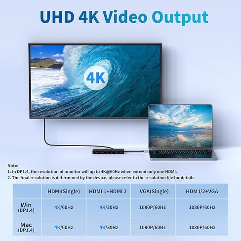USB C Laptop Docking Station, 14 in 1 Type C Hub with 3 Monitors, Dual HDMI, VGA, PD, Ethernet, SD/TF, USB C/A Ports, Mic/Audio, Multiport Adapter Dongle Compatible for MacBook/Dell/HP/Lenovo Laptops in Saudi Arabia