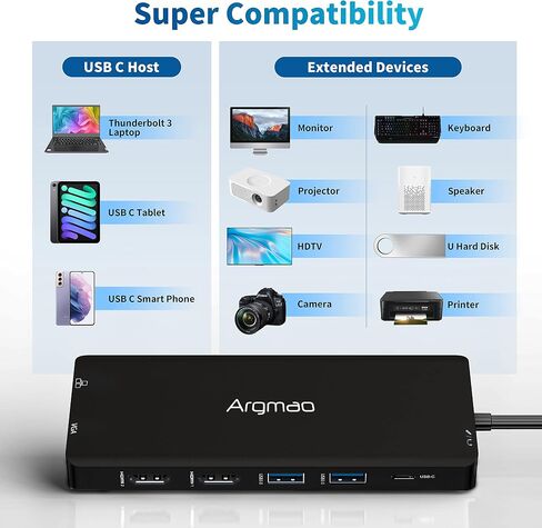 USB C Laptop Docking Station, 14 in 1 Type C Hub with 3 Monitors, Dual HDMI, VGA, PD, Ethernet, SD/TF, USB C/A Ports, Mic/Audio, Multiport Adapter Dongle Compatible for MacBook/Dell/HP/Lenovo Laptops in Saudi Arabia