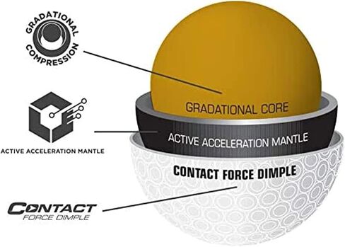 Bridgstone Golf E12 Straight Distance Matte Yellow (One Dozen) - Latest Version 2023 in Saudi Arabia