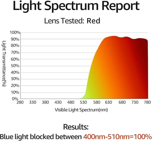 نظارات TJUTR Clip On Blue Light Blocking للنظارات الطبية الكبيرة، نظارات مضادة لإجهاد العين، فكرة لتلفزيون ألعاب الكمبيوتر in Kuwait