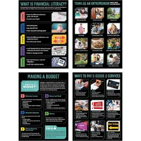 Creative Teaching Press Financial Fundamentals 4-Poster Set (Display in Classrooms, Walls, Hallways, Learning Spaces, Common Areas and More)