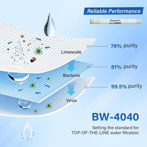 BW-4040 Osmosis Membrane High Performance Commercial Industrial,BW-4040 Ro Filters for Desalination,4"x40" High Salt Rejection,Energy Efficient, Reverse Osmosis Membrane Industry (2400GPD) in Saudi Arabia