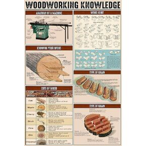GOThDOThYE Woodworking Knowledge Metal Tin Sign Anatomy Of A Machine Chart Wallart Artwork Poster Farm School Office People Cave Bedroom Livingroom Vintage Plaque Decoration
