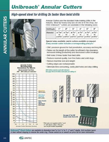 C.S. Unitec Unibroach High Speed Steel Annular Cutter Kit | Mag Drill Press Accessory Attachment Set | Up to 1-1/16" Diameter & 1" Depth of Cut (6-1-001) in Saudi Arabia