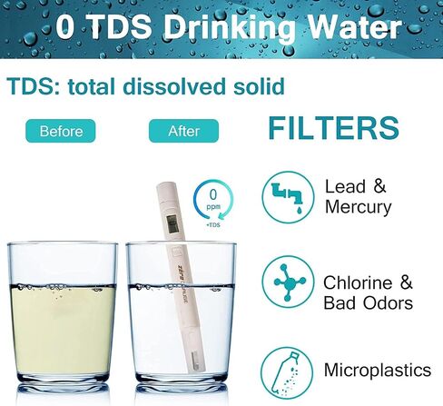 ZR-001 Water Filter Replacement, Replacement Water Filters for Pitchers and Dispensers, Advanced 6-Stage Filter 0 TDS System (8 pack) in Saudi Arabia