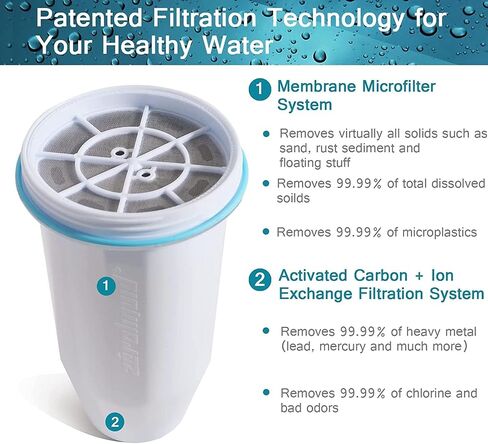 ZR-001 Water Filter Replacement, Replacement Water Filters for Pitchers and Dispensers, Advanced 6-Stage Filter 0 TDS System (8 pack) in Saudi Arabia