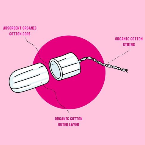 Here we Flo Regular & Super No Applicator Cotton Tampons, 16 CT in Kuwait