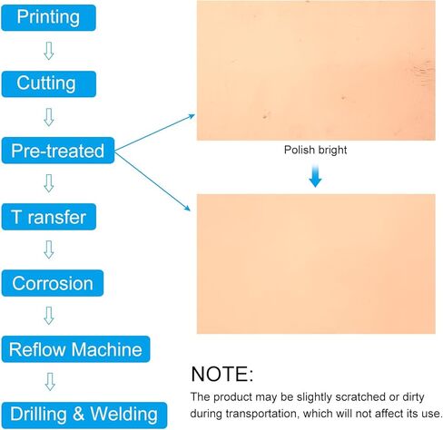 لوحة PCB نحاسية من PATIKIL، 6 قطع مقاس 10x15 سم مزدوجة الجوانب مصنوعة من النحاس المغطى بطبقة من النحاس الفارغة PCB وسادات نحاسية نموذج لوحي بسمك 1.5 مم من الألياف الزجاجية in Kuwait