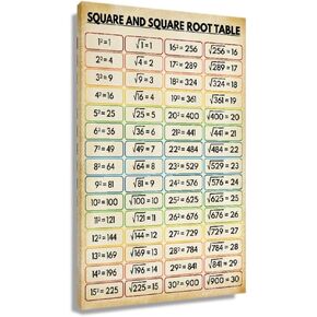 Math Poster Painting Framed Art Prints Calculus Symbols Table Knowledge Poster Retro Wall Art Canvas Abstract Artwork Classroom Decor Gift Framed (12x18 inch)