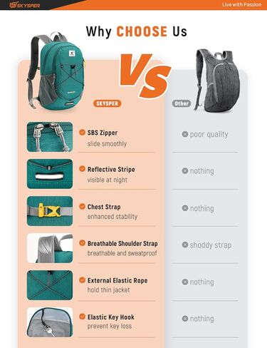 SKYSPER Foldable Small Backpack – 20L Lightweight Hiking Daypack with Chest Belt Packable Travel Rucksack for Women Men in Kuwait