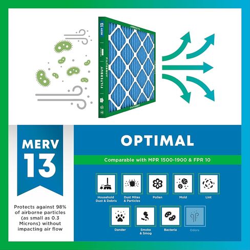 مرشح هواء Filterbuy 17x25x1 MERV 13 Optimal Defense (عبوة من قطعتين)، استبدال مرشحات هواء فرن HVAC AC المطوية (الحجم الفعلي: 16.50 × 24.50 × 0.75 بوصة) in Saudi Arabia