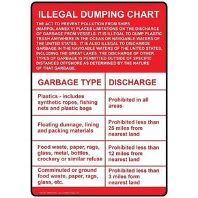 Vincenicy Metal Sign Great Aluminum Tin Sign Illegal Dumping Chart The Act to Prevent 12" X 8"
