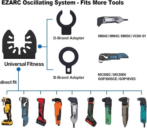 شفرات منشار متأرجحة من الكربيد من EZARC، شفرات متعددة الأدوات سريعة الفك للمواد الصلبة والمعادن الصلبة والأظافر والمسامير والمسامير، 10 عبوات in Kuwait
