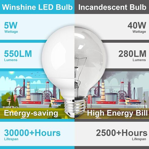 winshine 8 Pack E26 LED Globe Light Bulbs, 3000K Soft White 40W Equivalent 120V Bathroom Light Bulbs, G25 Vanity Light Bulb for Bathroom Makeup Mirror, Bedroom Lights CRI85+, 550LM, Non-dimmable in Saudi Arabia
