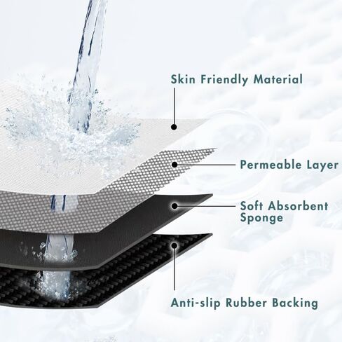 سجادة حمام MIULEE فائقة الامتصاص غير قابلة للانزلاق سريعة الجفاف سجادة حمام قابلة للغسل في أرضية الحمام، سجادة دش للحمام، أمام حوض الاستحمام، كحلي، 20 * 30 بوصة in Kuwait