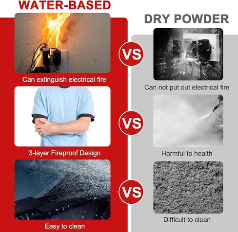 طفاية حريق مع دعامة - طفاية حريق 4 في 1 للمنزل، طفاية حريق محمولة للسيارة، طفاية حريق مائية من النوع A/B/C/K للقارب (620 مل) (عبوتان) in Kuwait