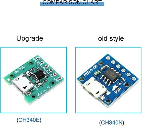 2 قطعة CH340E MSOP10 USB إلى TTL وحدة 5 فولت/3.3 فولت بديل CH340G وحدة USB إلى TTL محول مسلسل مع كابل دوبونت كابل USB الصغير in Saudi Arabia