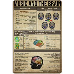 Music and The Brain Knowledge Metal Signs Poster, Vintage Wall Decor Farmhouse Decorations 16x12 Inches