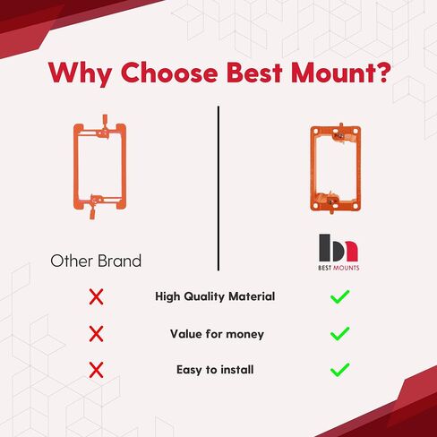 BestMounts - 5 Pack Low Voltage Mounting Brackets 1 Gang for Drywall Outlet Cable Pass Through Wall Plates - Cable Wall Plate Bracket for Old Work, Telephone Wires, Network Cable, HDMI, Speaker Wire in Saudi Arabia