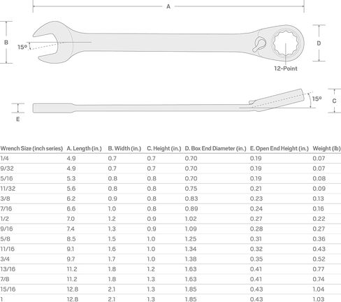 TEKTON 9/16 Inch Reversible 12-Point Ratcheting Combination Wrench | WRC23314 in Saudi Arabia
