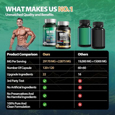 WindBoss.Sea Moss and shilajit Bundle - 120 Count - Seamoss 7000mg, Black Seed Oil 4000mg, Ashwagandha 2000mg, Ginger & Shilajit 9000mg, Rhodiola Rosea 1000mg, All in 1 Supplements (1 Pack) in Saudi Arabia