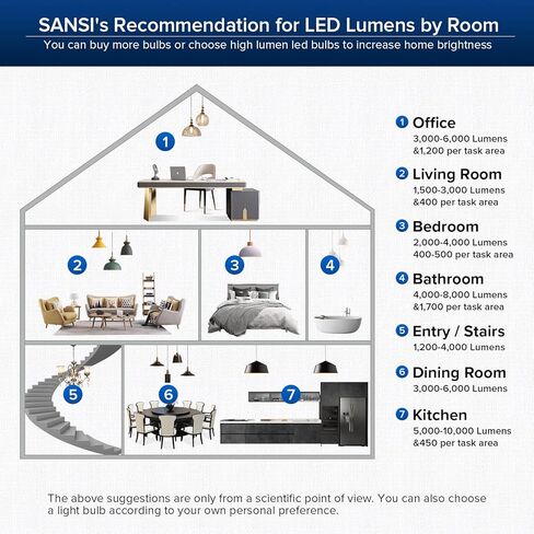 لمبة إضاءة LED مكافئة بقدرة 300 وات من SANSI، لمبة LED غير قابلة للتعتيم بقدرة 5000 لومن A21 مع قاعدة E26، طاقة 30 وات 5000 ك ضوء النهار الأبيض الساطع لورشة العمل المنزلية in Kuwait