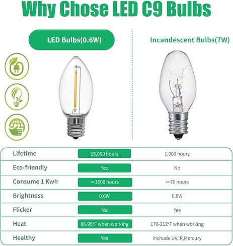 Meconard C9 أدى استبدال لمبة ضوء عيد الميلاد، 25 حزمة C9 لمبات LED شاتيربروف لأضواء سلسلة عيد الميلاد في الهواء الطلق، E17 قاعدة متوسطة، لمبات عطلة الصف التجاري، أبيض دافئ in Kuwait