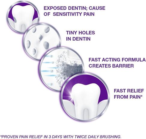 معجون أسنان سينسوداين للتخفيف السريع من الحساسية للأسنان الحساسة، بالنعناع in Kuwait