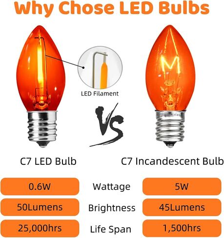 25 حزمة C7 LED استبدال المصابيح البرتقالية واضحة لسلسلة أضواء في الهواء الطلق، E12 قاعدة المسمار، 0.6W ليلة ضوء المصابيح البلاستيكية للهالوين داخلي في الهواء الطلق سقف حديقة فناء ساحة ديكورات الحفلات in Saudi Arabia