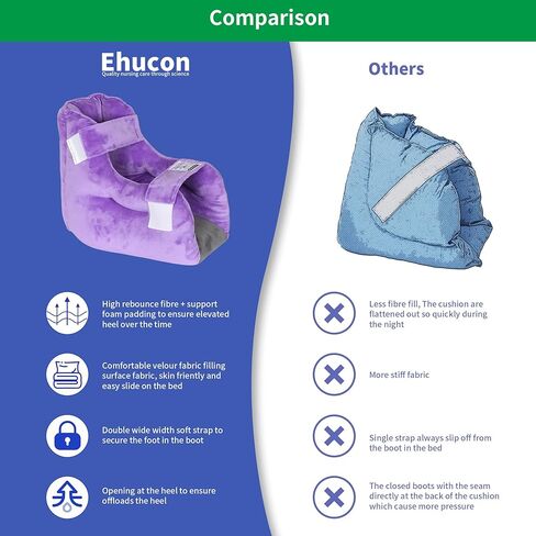 Ehucon Velour Heel Protector for Pressure Sores,Velvet Bed Sore Cushions Relief Heel Pain from Ulcers,Foot Elevation Ankle Pillow for Bedridden Patients（Pack of 1 pcs） in Kuwait